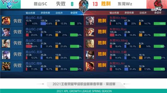 工作组的努 工作组的努