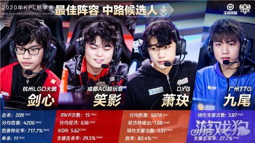 这样的表现 这样的表现